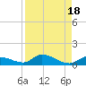 Ramrod Key tide chart for Friday, August 18, 2023