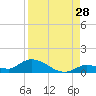 Ramrod Key tide chart for Monday, August 28, 2023