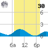 Ramrod Key tide chart for Wednesday, August 30, 2023