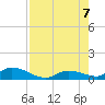 Ramrod Key tide chart for Monday, August 7, 2023