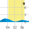Ramrod Key tide chart for Wednesday, August 9, 2023