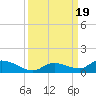 Ramrod Key tide chart for Tuesday, September 19, 2023