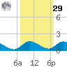 Ramrod Key tide chart for Friday, September 29, 2023