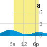 Ramrod Key tide chart for Friday, September 8, 2023