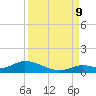 Ramrod Key tide chart for Saturday, September 9, 2023