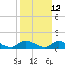 Ramrod Key tide chart for Thursday, October 12, 2023