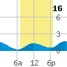 Ramrod Key tide chart for Monday, October 16, 2023
