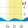 Ramrod Key tide chart for Tuesday, October 17, 2023
