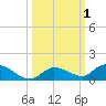 Ramrod Key tide chart for Sunday, October 1, 2023