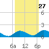 Ramrod Key tide chart for Friday, October 27, 2023