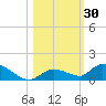 Ramrod Key tide chart for Monday, October 30, 2023