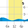 Ramrod Key tide chart for Thursday, October 5, 2023