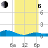 Ramrod Key tide chart for Friday, October 6, 2023