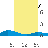 Ramrod Key tide chart for Saturday, October 7, 2023