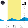 Ramrod Key tide chart for Monday, November 13, 2023
