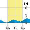 Ramrod Key tide chart for Tuesday, November 14, 2023