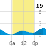 Ramrod Key tide chart for Wednesday, November 15, 2023