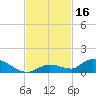 Ramrod Key tide chart for Thursday, November 16, 2023