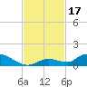 Ramrod Key tide chart for Friday, November 17, 2023