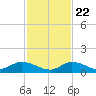 Ramrod Key tide chart for Wednesday, November 22, 2023