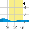 Ramrod Key tide chart for Saturday, November 4, 2023