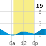 Ramrod Key tide chart for Friday, December 15, 2023