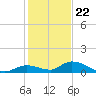 Ramrod Key tide chart for Friday, December 22, 2023