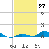 Ramrod Key tide chart for Wednesday, December 27, 2023