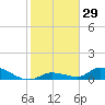 Ramrod Key tide chart for Friday, December 29, 2023