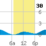 Ramrod Key tide chart for Saturday, December 30, 2023