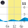 Ramrod Key tide chart for Thursday, January 11, 2024