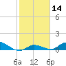 Ramrod Key tide chart for Sunday, January 14, 2024