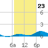 Ramrod Key tide chart for Tuesday, January 23, 2024