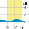 Ramrod Key tide chart for Thursday, February 15, 2024