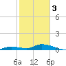 Ramrod Key tide chart for Saturday, February 3, 2024