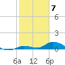 Ramrod Key tide chart for Wednesday, February 7, 2024