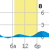 Ramrod Key tide chart for Thursday, February 8, 2024