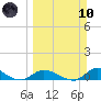 Ramrod Key tide chart for Sunday, March 10, 2024