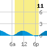 Ramrod Key tide chart for Monday, March 11, 2024