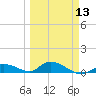 Ramrod Key tide chart for Wednesday, March 13, 2024
