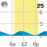 Ramrod Key tide chart for Monday, March 25, 2024
