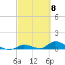 Ramrod Key tide chart for Friday, March 8, 2024