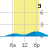 Ramrod Key tide chart for Wednesday, April 3, 2024