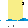 Ramrod Key tide chart for Friday, April 5, 2024