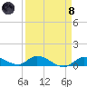 Ramrod Key tide chart for Monday, April 8, 2024