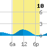 Ramrod Key tide chart for Friday, May 10, 2024