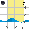 Ramrod Key tide chart for Tuesday, May 7, 2024