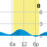 Ramrod Key tide chart for Wednesday, May 8, 2024