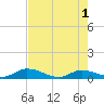 Ramrod Key tide chart for Saturday, June 1, 2024