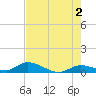 Ramrod Key tide chart for Sunday, June 2, 2024